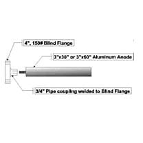 Blind Flange Assembly Mounting 