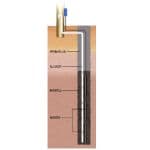 Loresco All Vent Deep Anode System