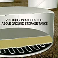 Zinc Ribbon for Storage Tank Bottoms
